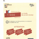 Le mode de scrutin évolue